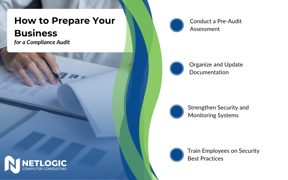 How to Prepare Your Business for a Compliance Audit Infographic