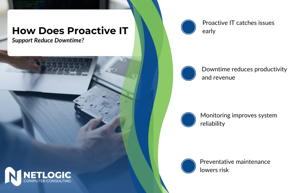How Does Proactive IT Support Reduce Downtime Infographic